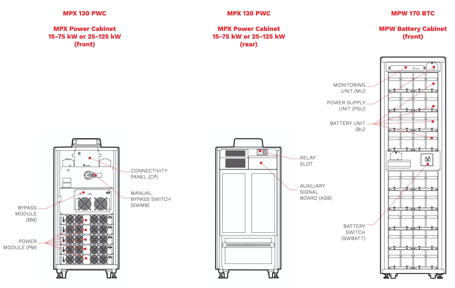 Multi Power information