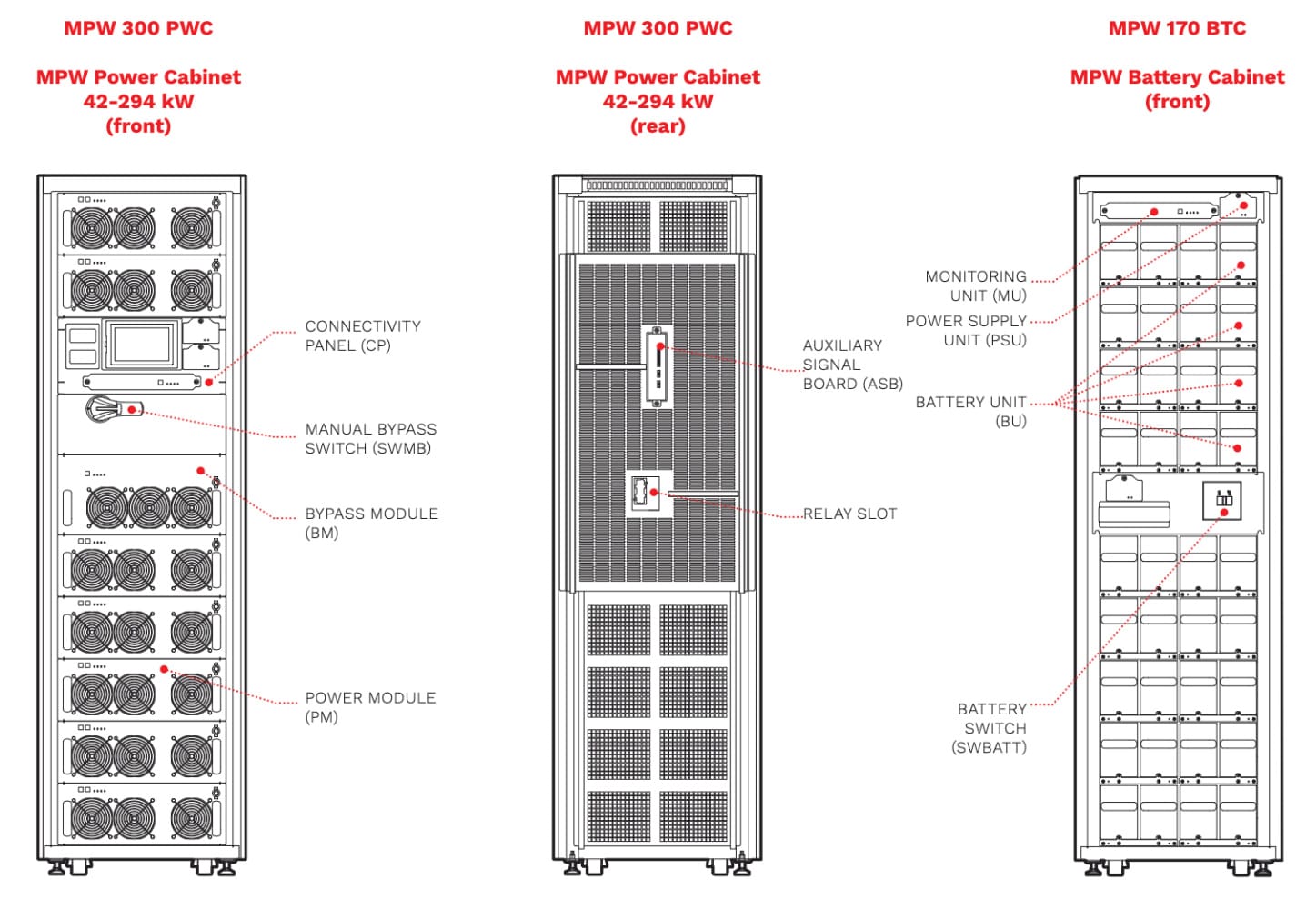 Multi Power information