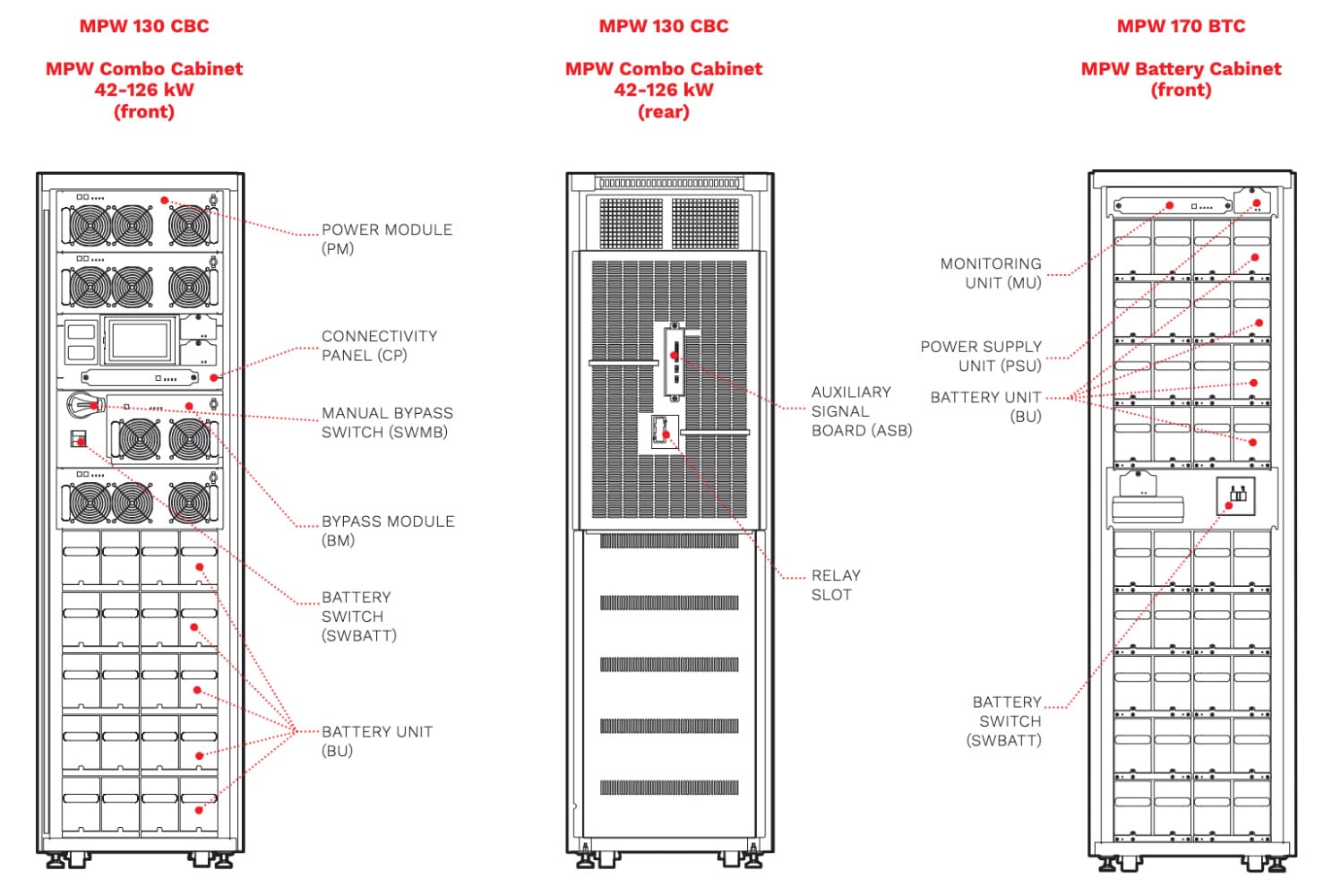 Multi Power information