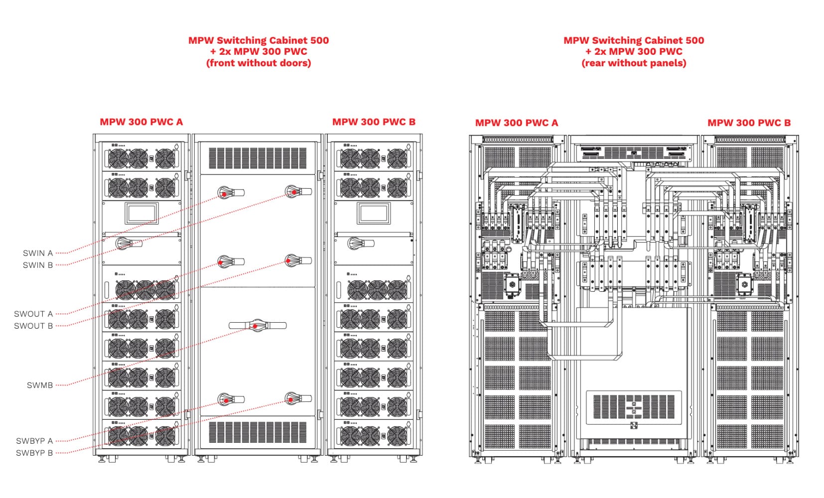 Multi Power information