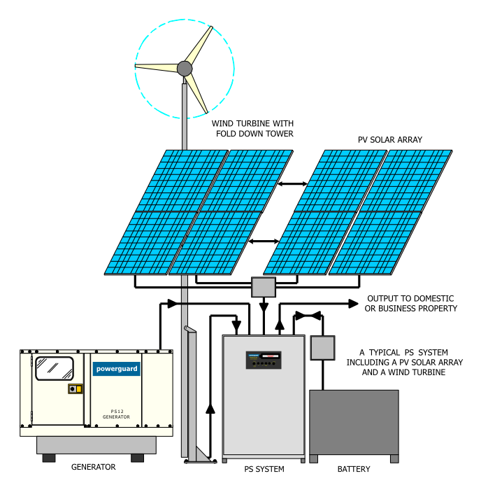PV solar array and wind turbine diagram